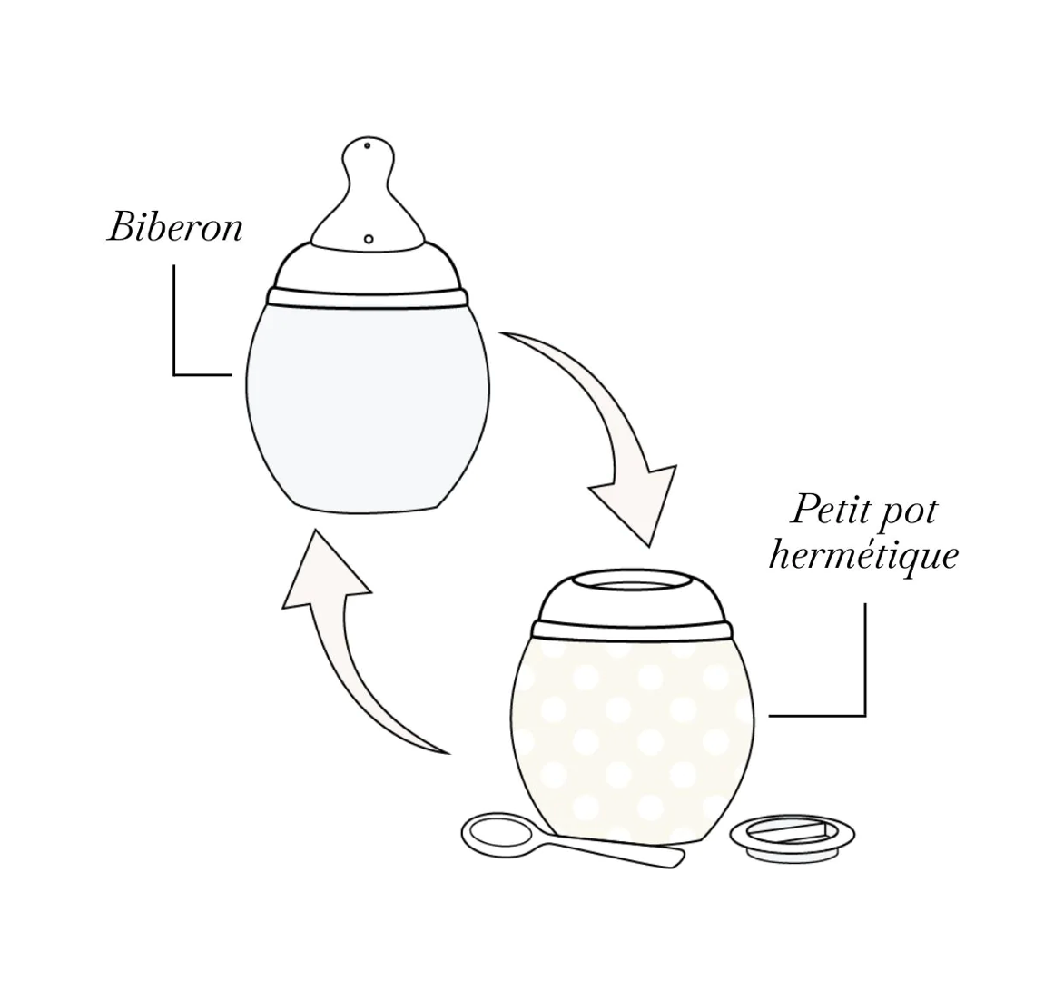 Biberon Souple en Silicone 8oz/240ml - Curry